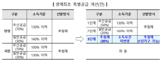 <국토교통부 제공>